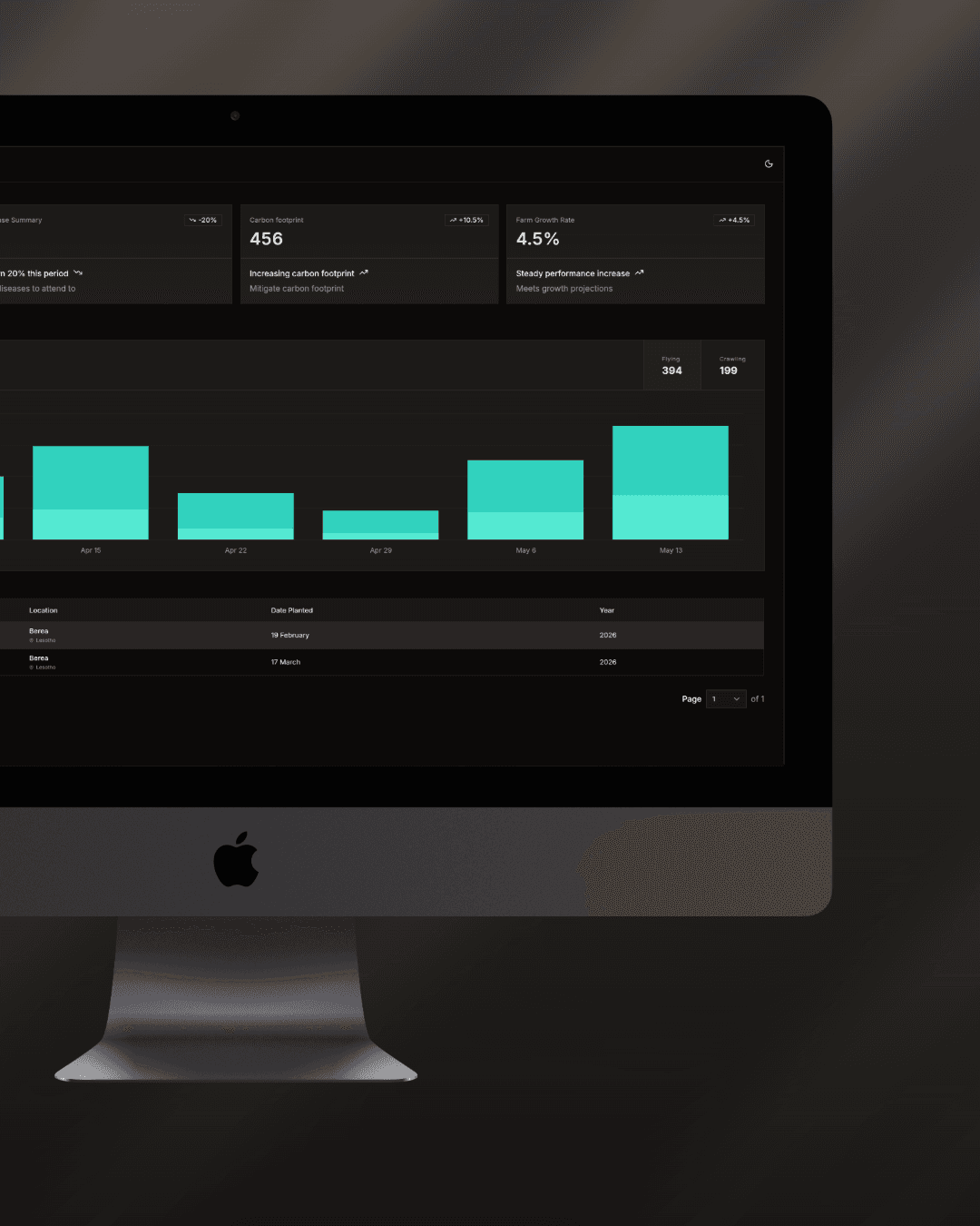 Superior Data Visualization